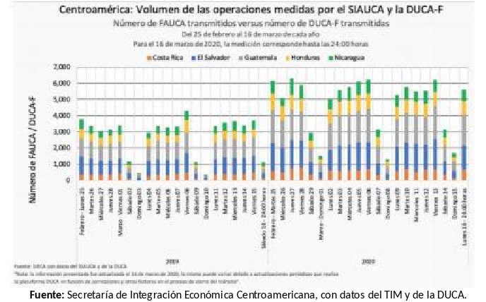 informe-sica-covid